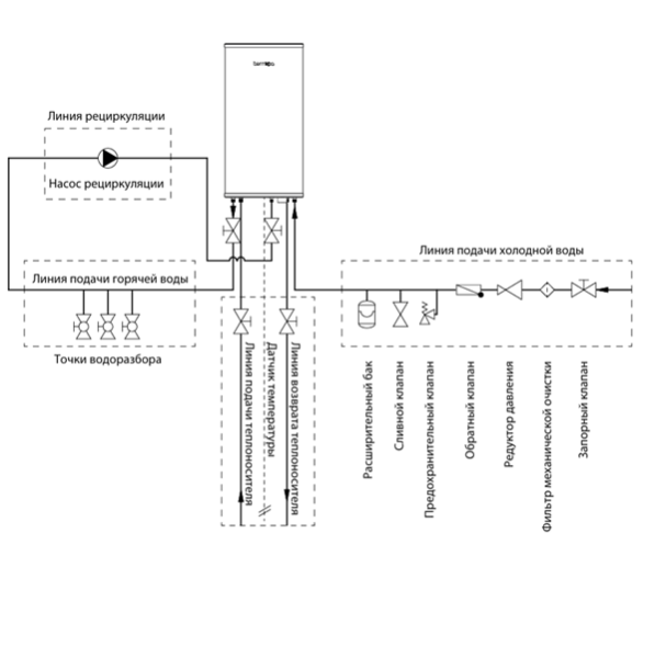Бойлер настенный Termica Amet 120 sx, 96 литров